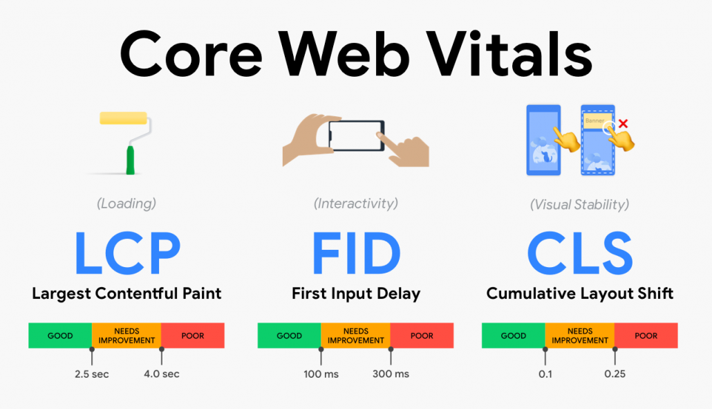 core-web-vitals-cosa-sono