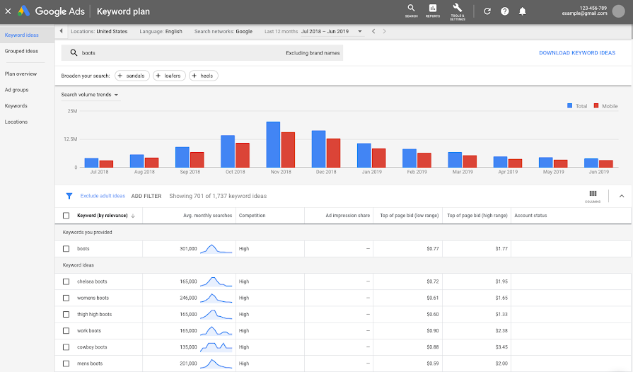 ricerca parole chiave google keyword planner