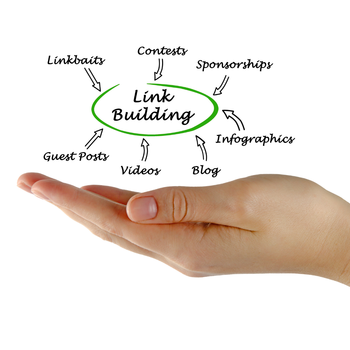 link building internazionale